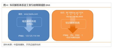 工業(yè)互聯(lián)網(wǎng)數(shù)據(jù)服務(wù) 4800億規(guī)模背后的新引擎與未來藍(lán)圖